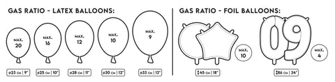 Helium kotipakkaus ilmapallojen täyttöön S